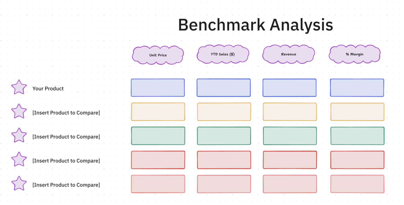10 plantillas de evaluación comparativa del rendimiento de indicaciones en ClickUp