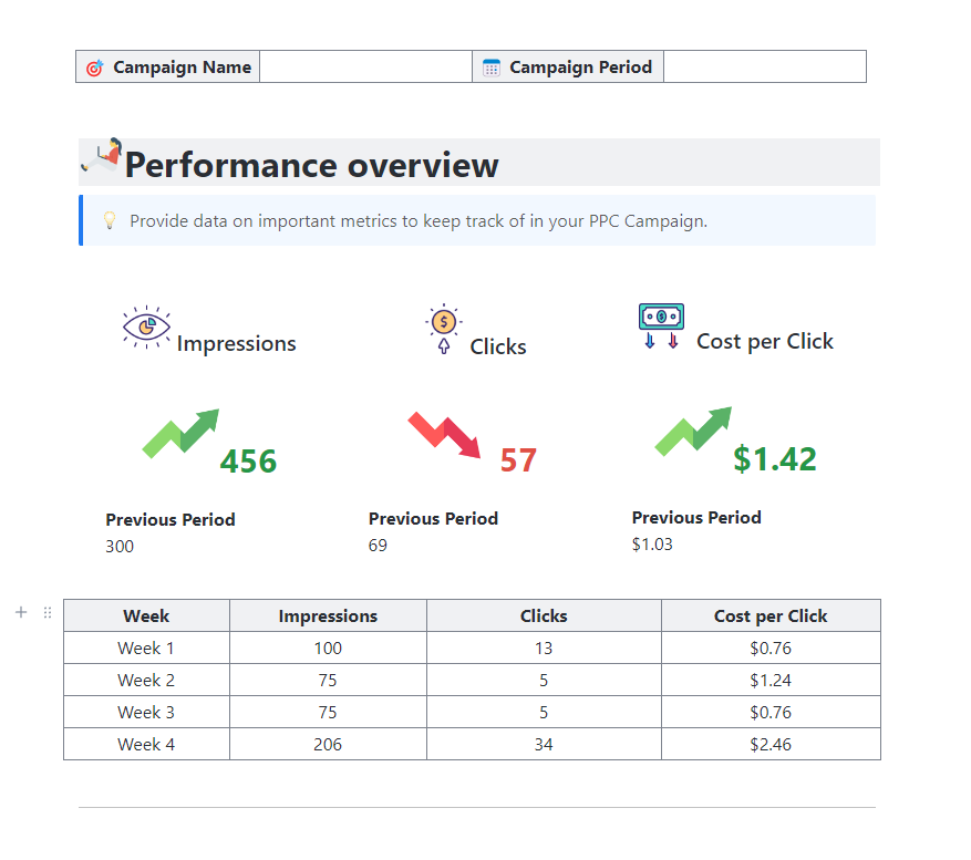 ClickUp PPC Campaign Report Template