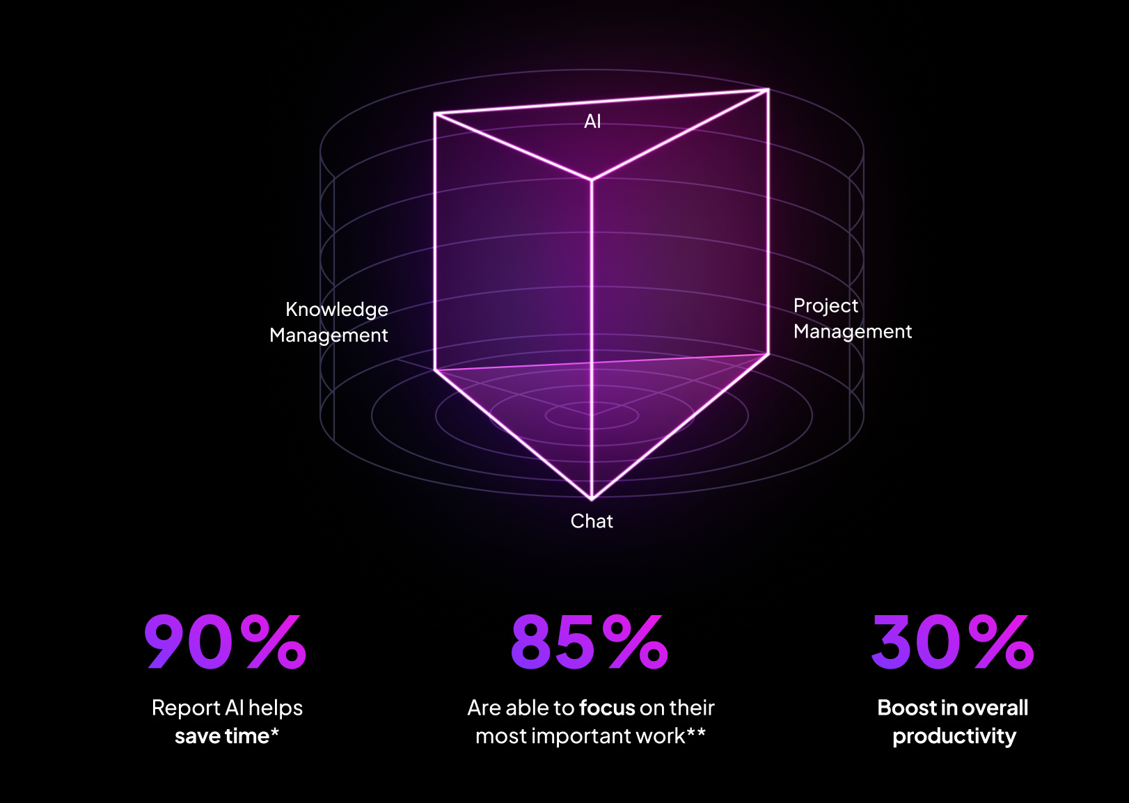 Learn how context turns AI into action