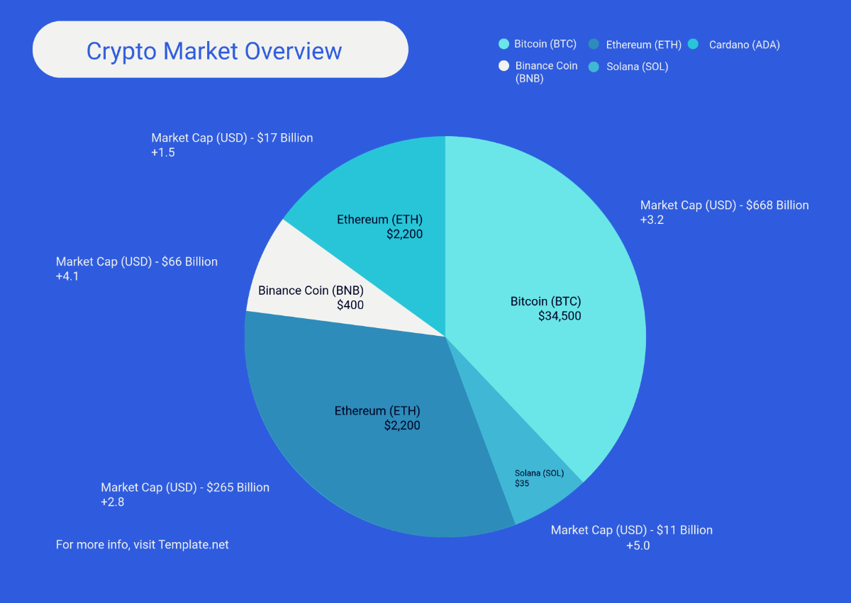 Crypto Chart Template by Template.Net- Crypto Watchlist Template