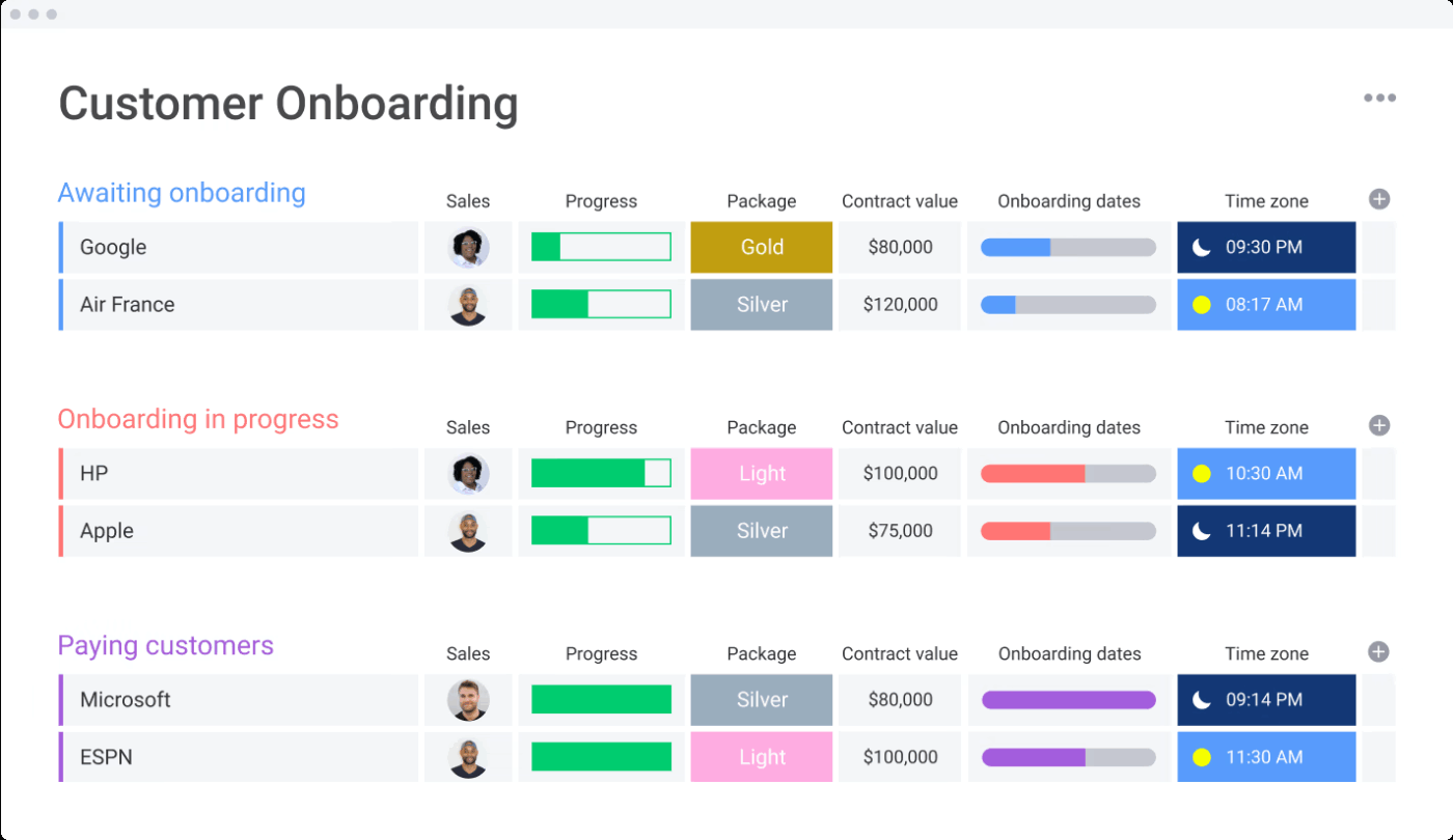 Customer Onboarding Template- Monday Board Templates