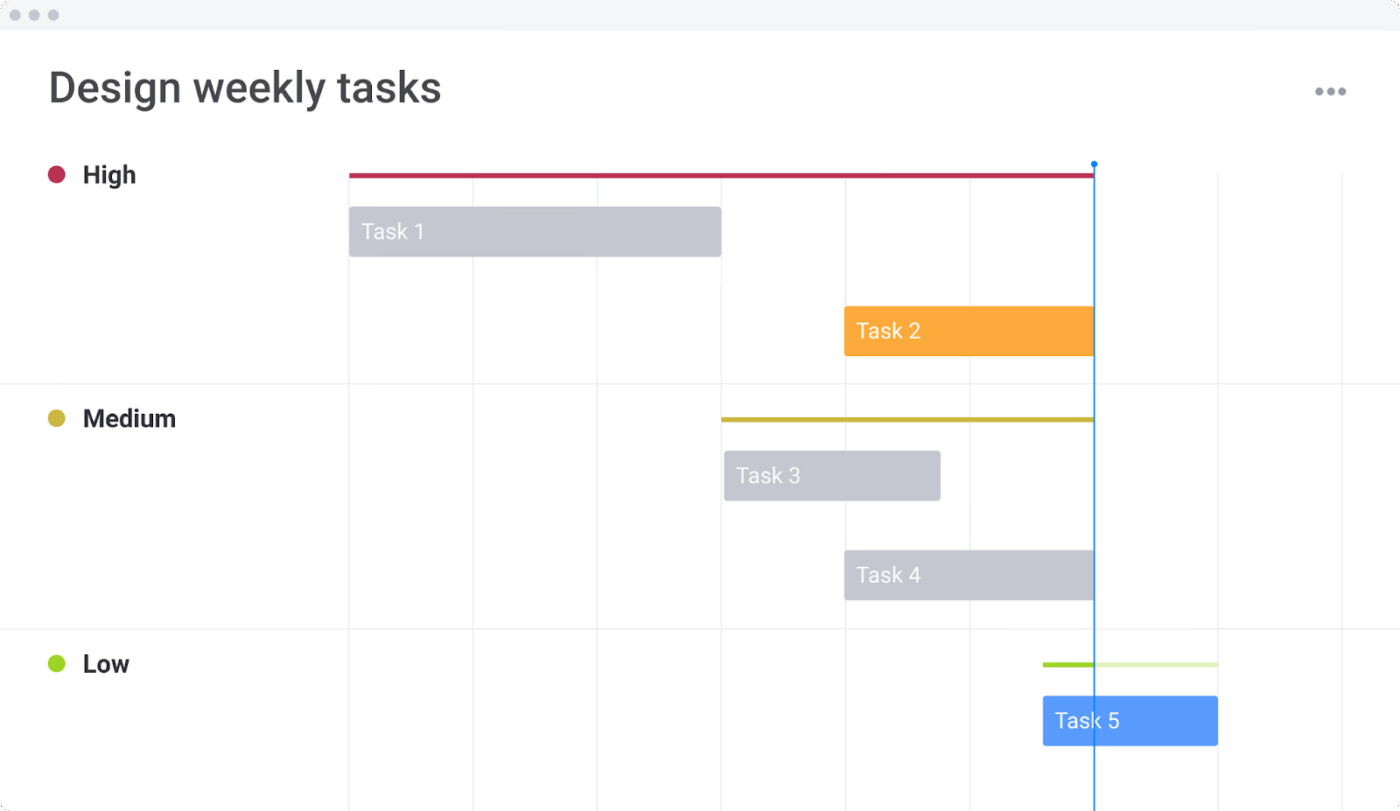 Design Weekly Tasks Template- monday templates