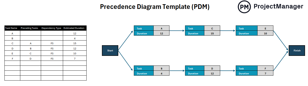 Excel Precedence Diagram Template : Precedence Diagram Templates