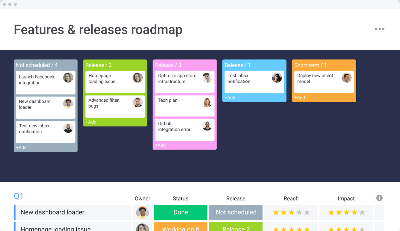 Features and Releases Roadmap Template- monday template