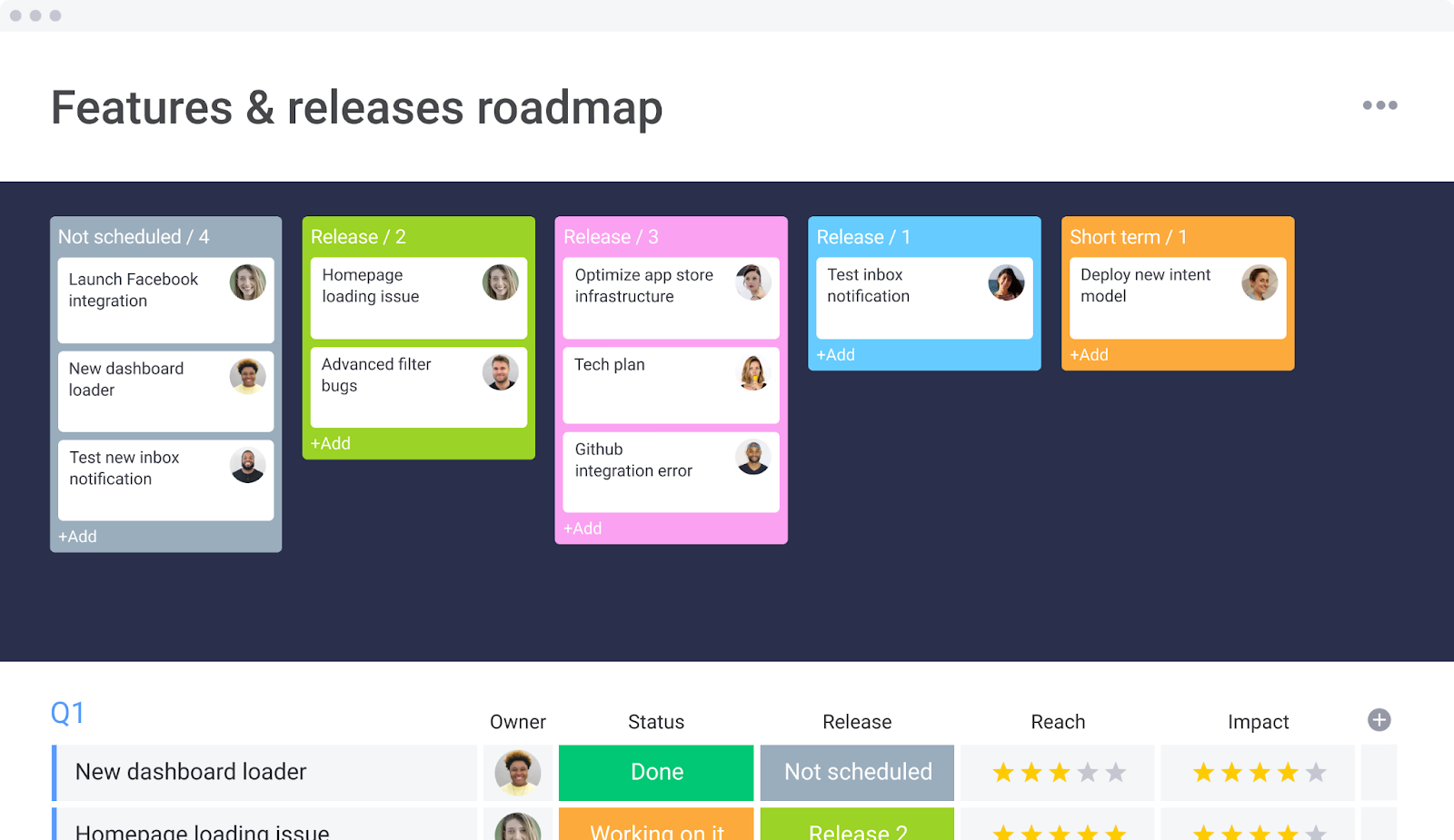 Best Templates to Plan and Organize Work