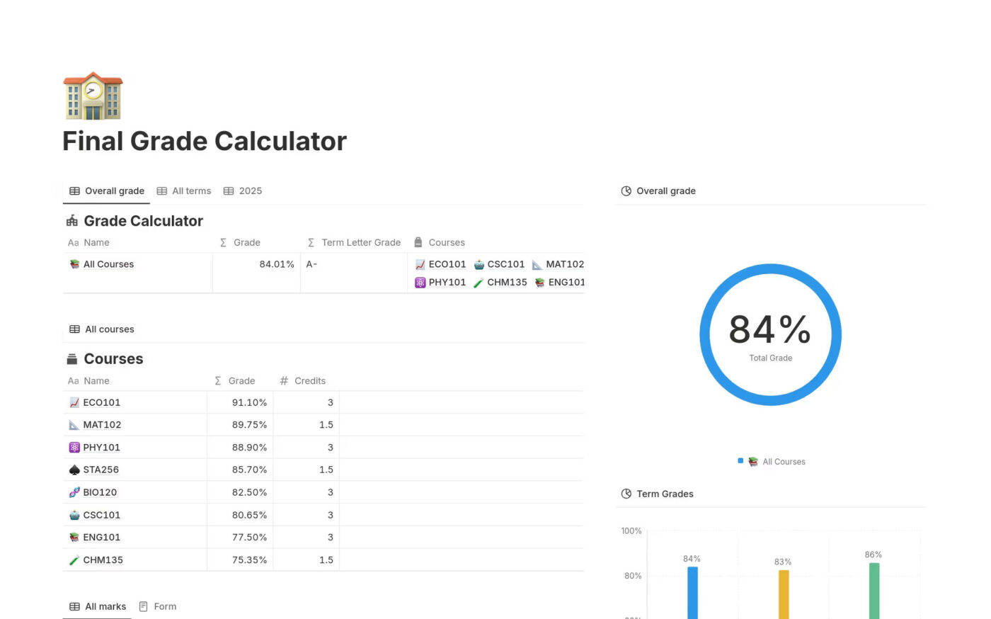 Eindcijfercalculator van Notion