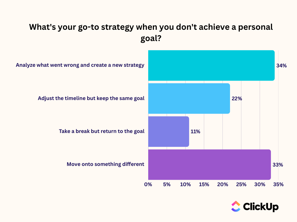 Statistics_habit stacking