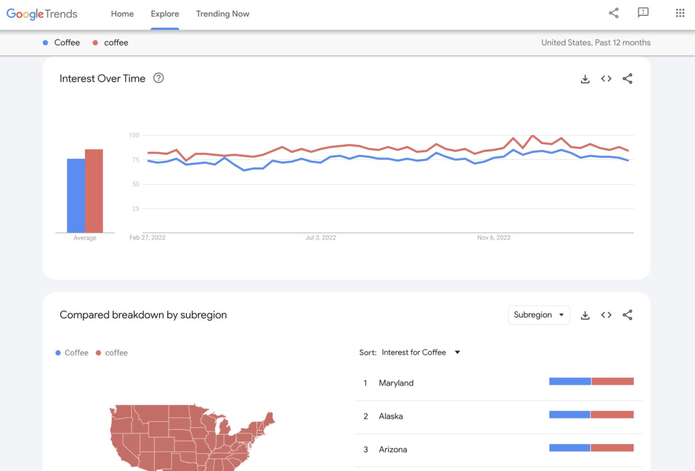 Google Trends- stock sentiment analysis