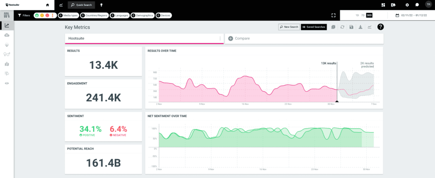 Hootsuite: Social media sentiment analysis platform