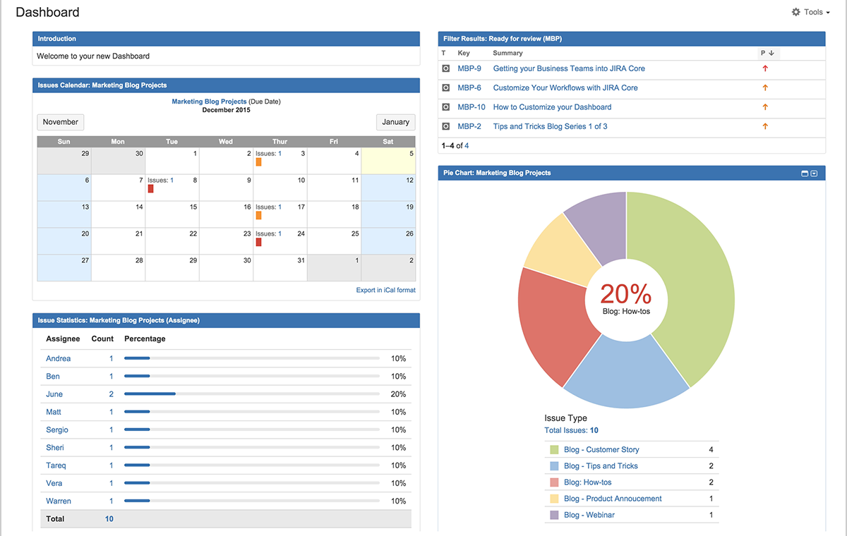 Jira: Reports and dashboards offering insights for teams using the flexible free plan to monitor work