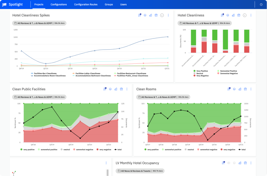 Lexalytics: Tools for deciphering emotional tone