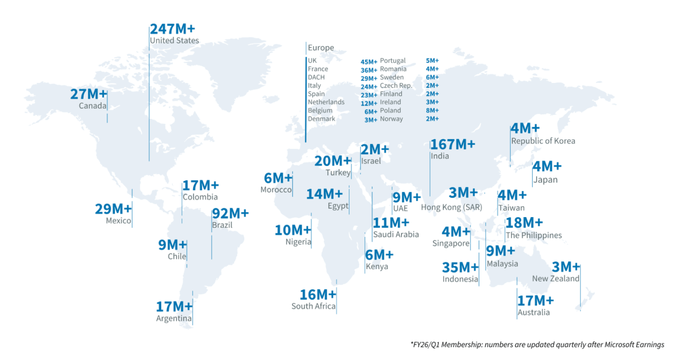 LinkedIn Members by Location