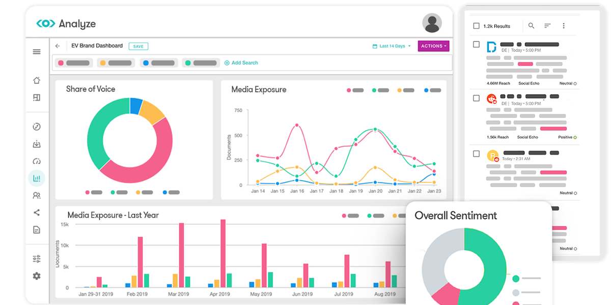 Meltwater: Meaningful insights from multilingual sentiment analysis
