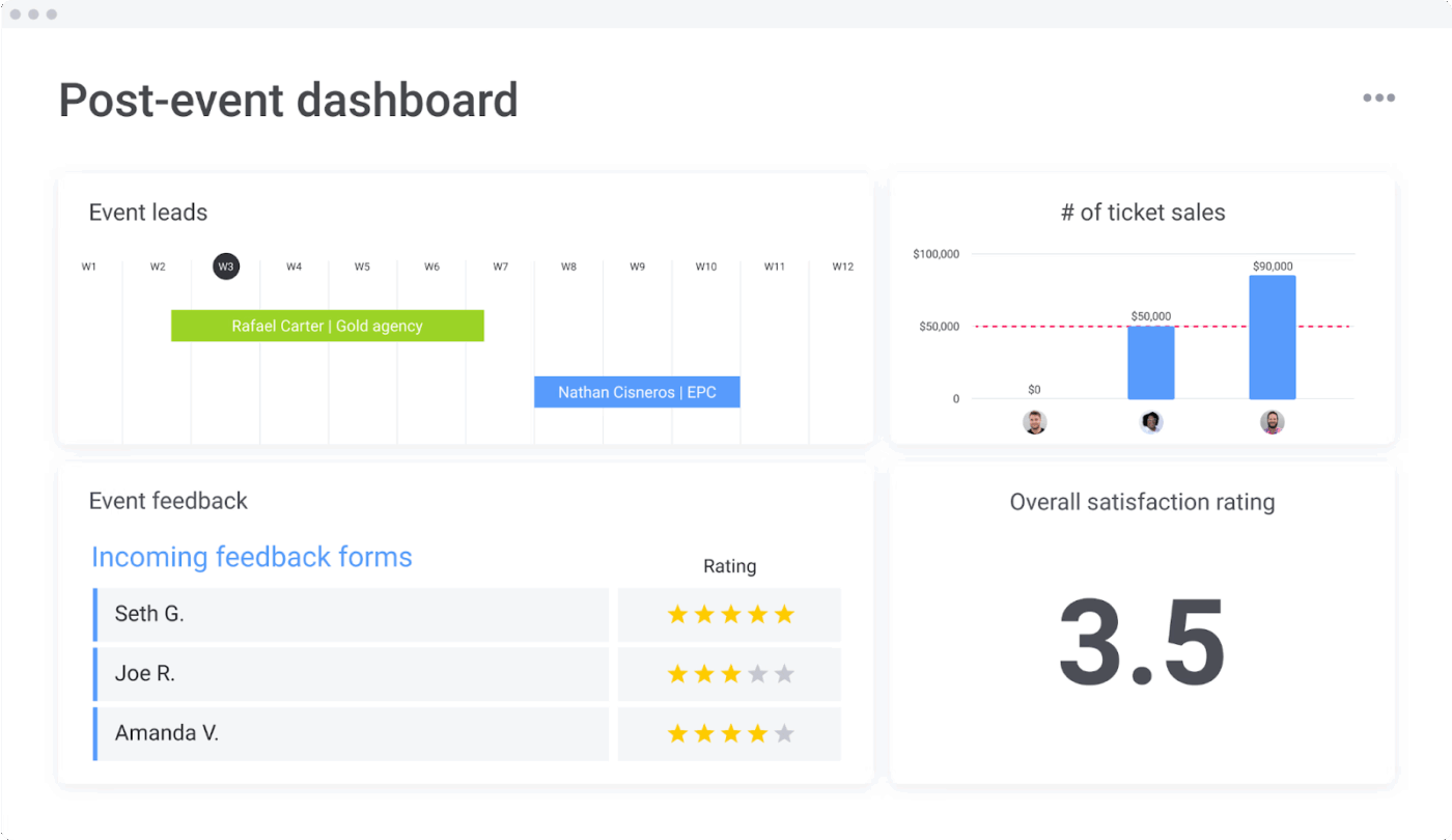 Post-event Opportunities Template- monday template