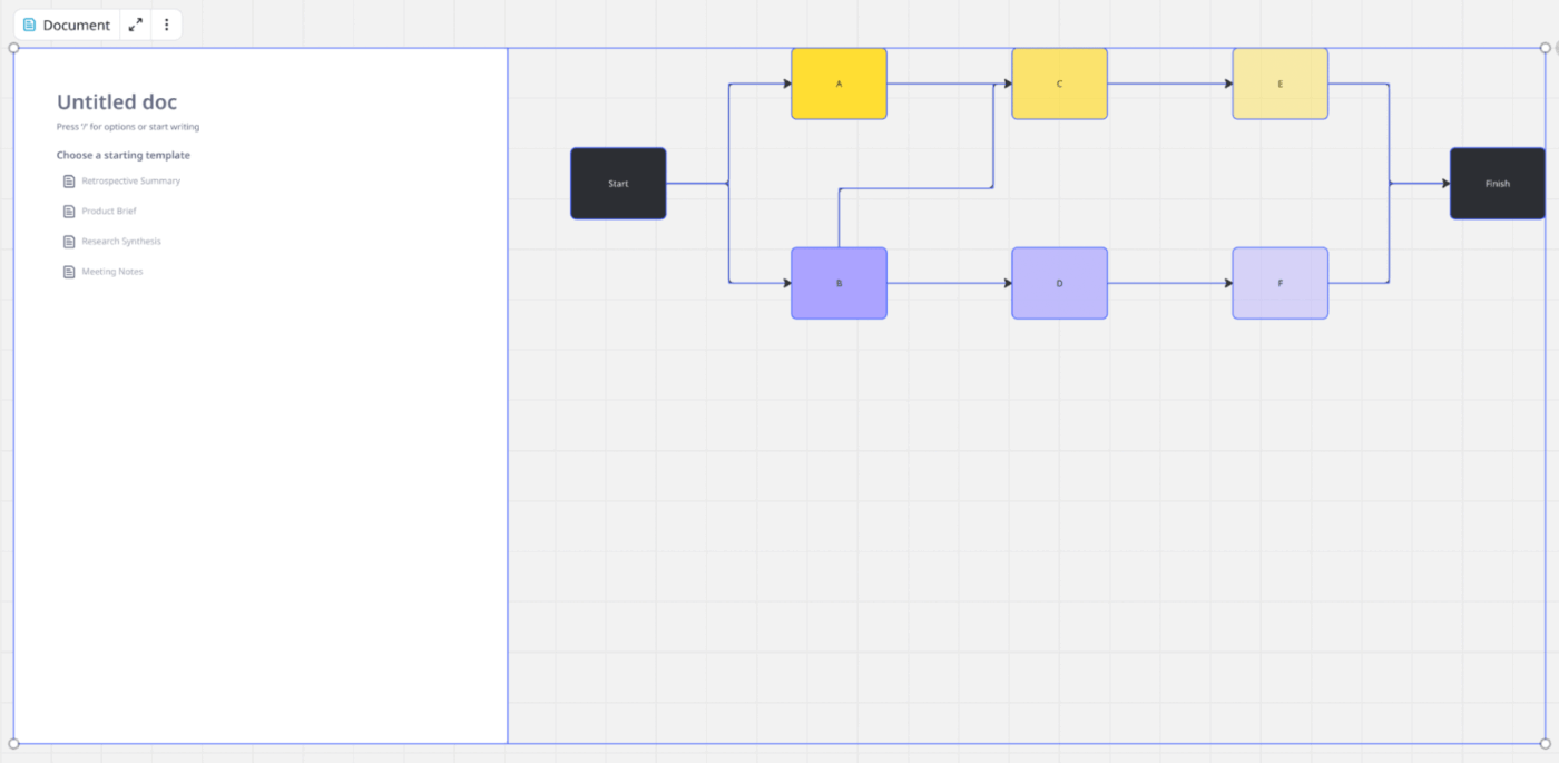 Miro Precedence Diagram Template: Precedence Diagram Template