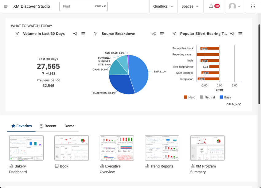 Qualtrics XM Discover: Customer feedback analysis with opinion mining