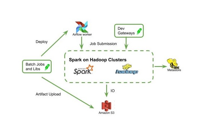 Robinhood- which ai stack is right for fintech startups