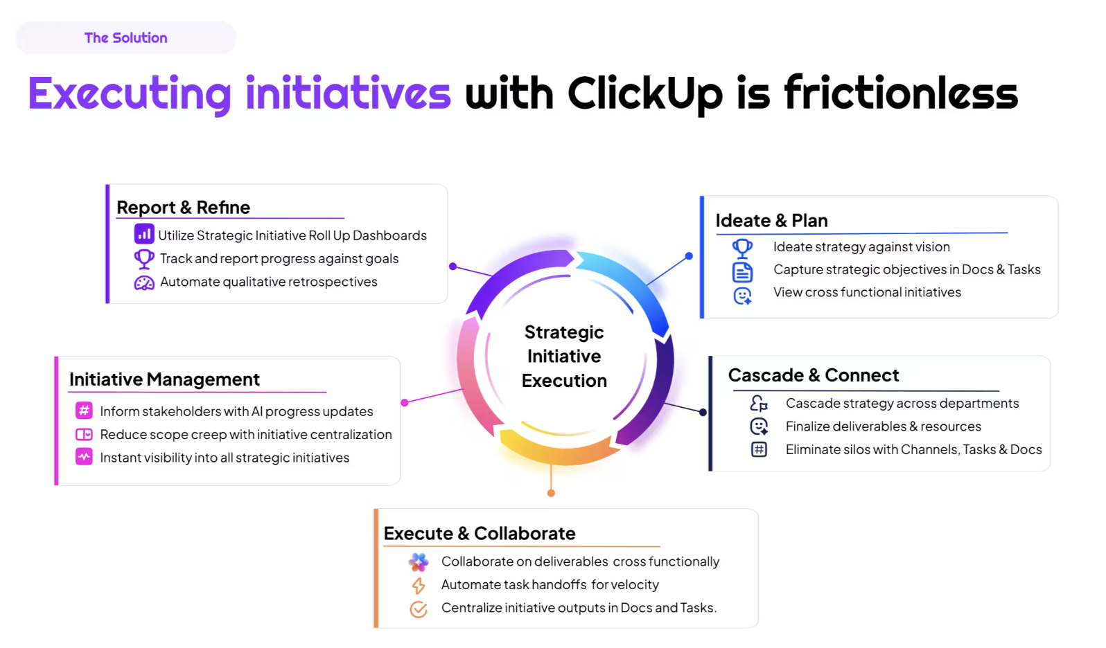 Why Leading Organizations Choose ClickUp
