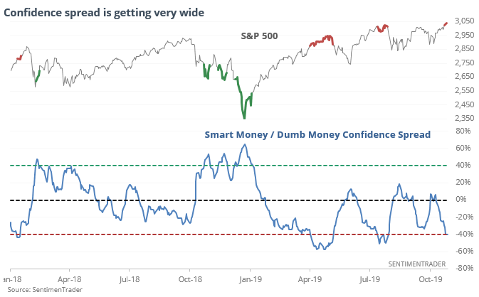 SentimenTrader- stock sentiment analysis