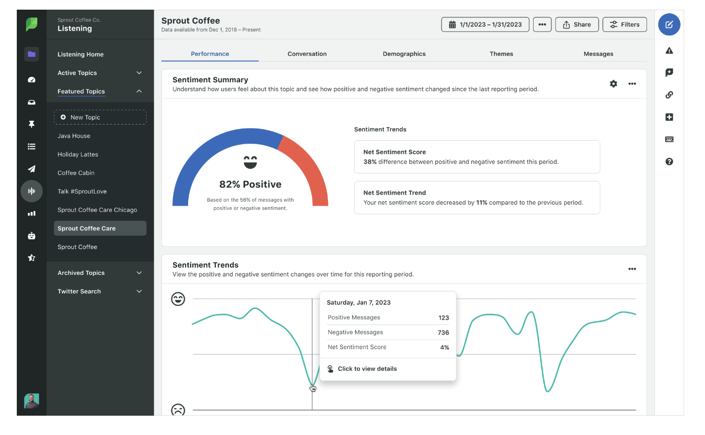 Sprout Social: Sentiment analysis tools with social media monitoring