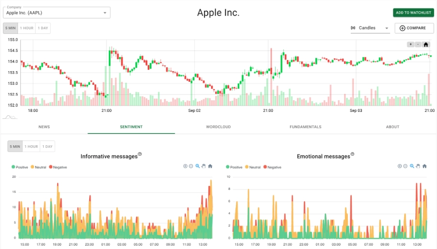 StockGeist- stock sentiment analysis
