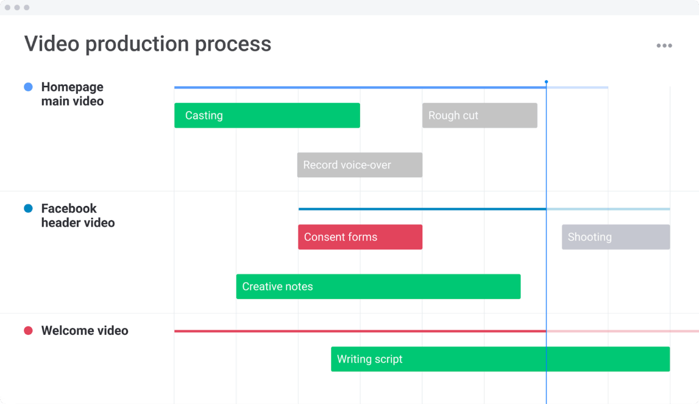 Video Production Management Template- monday template