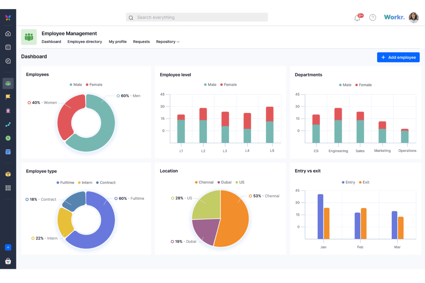 Kissflow: Flexible boards lists and case views to track structured work and ongoing tasks