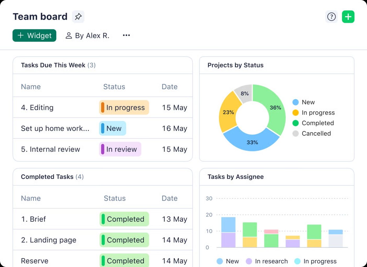 Wrike: workmax alternatives