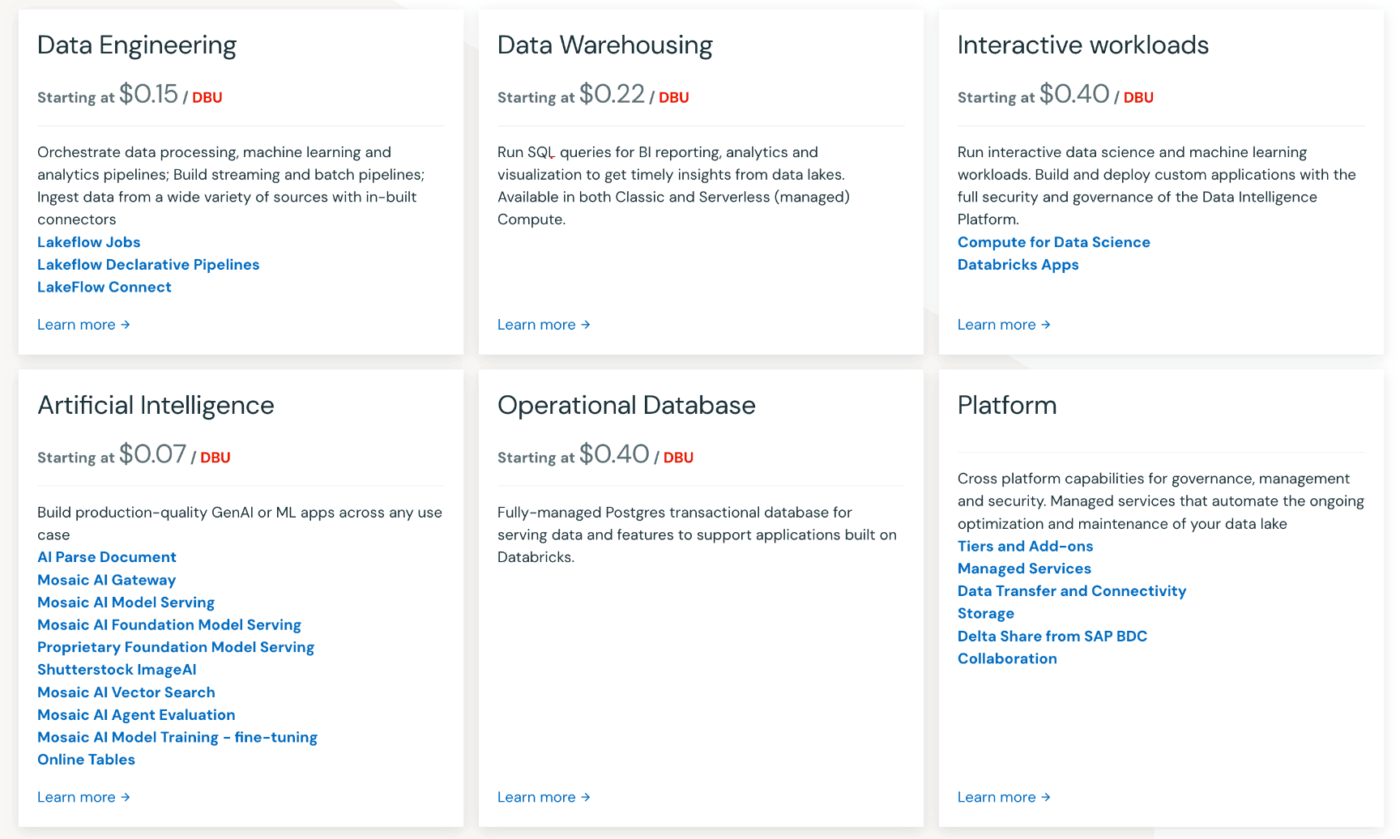 Screenshot che mostra i prezzi di Databricks