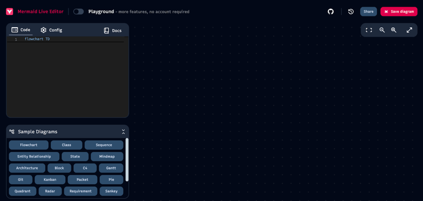 แดชบอร์ดนางเงือก: วิธีสร้างแผนผังสถาปัตยกรรมอัตโนมัติด้วย gpt