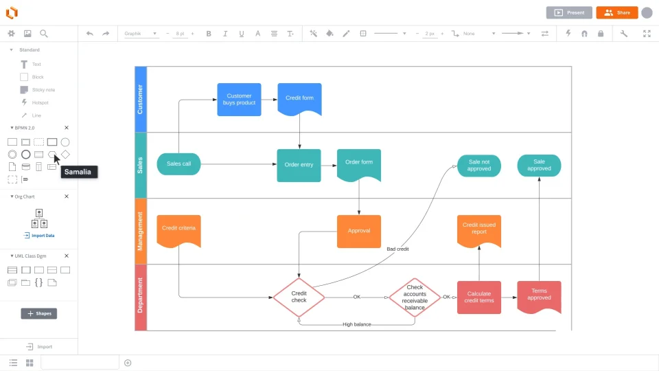 Lucidchart dashboard : how to automate architecture diagrams with gpt