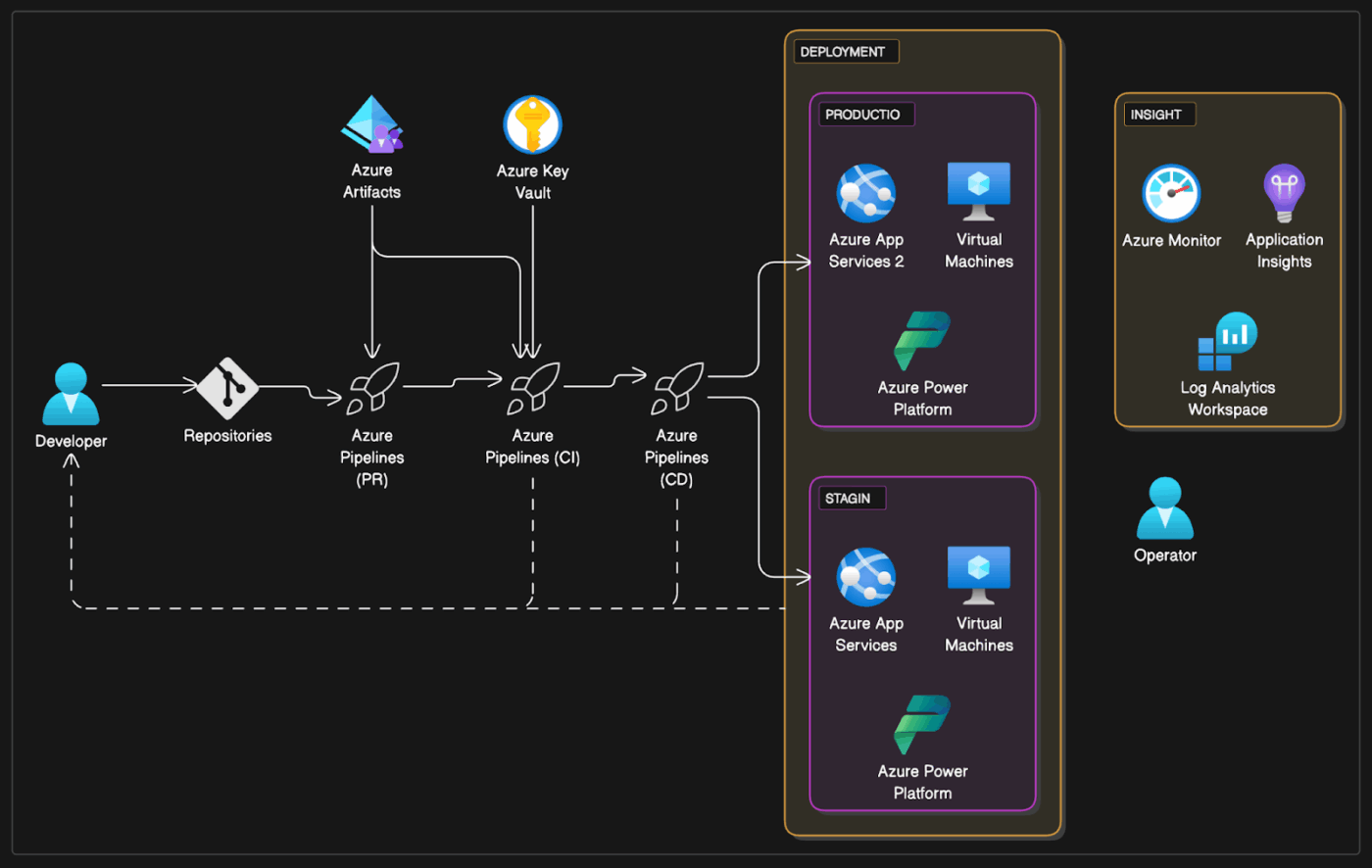 diagramgpt dashboard : how to automate architecture diagrams with gpt