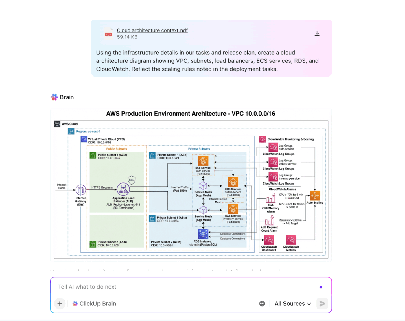 ClickUp Brain : how to automate architecture diagrams with gpt