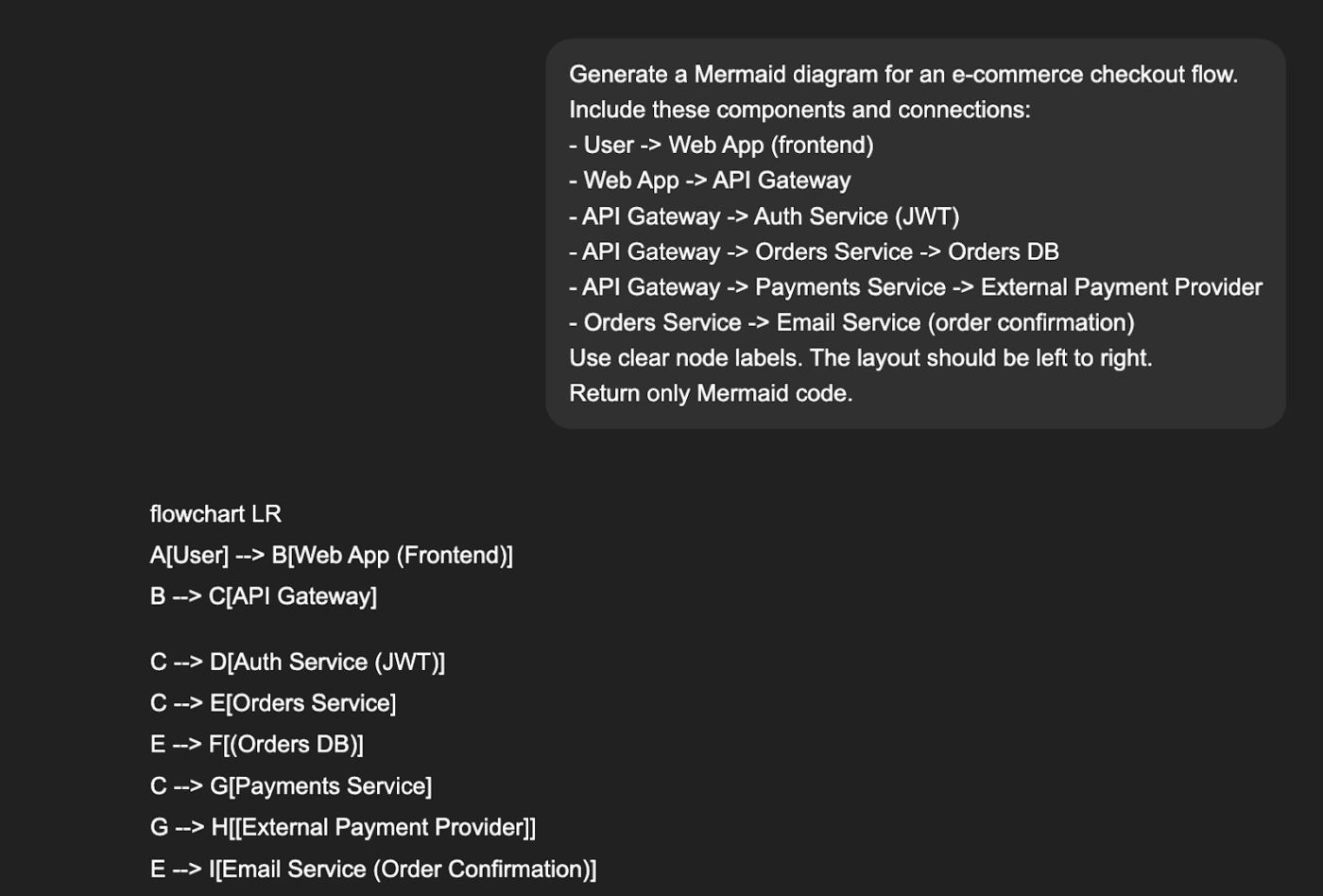 Mermaid Dashboard: how to automate architecture diagrams with gpt