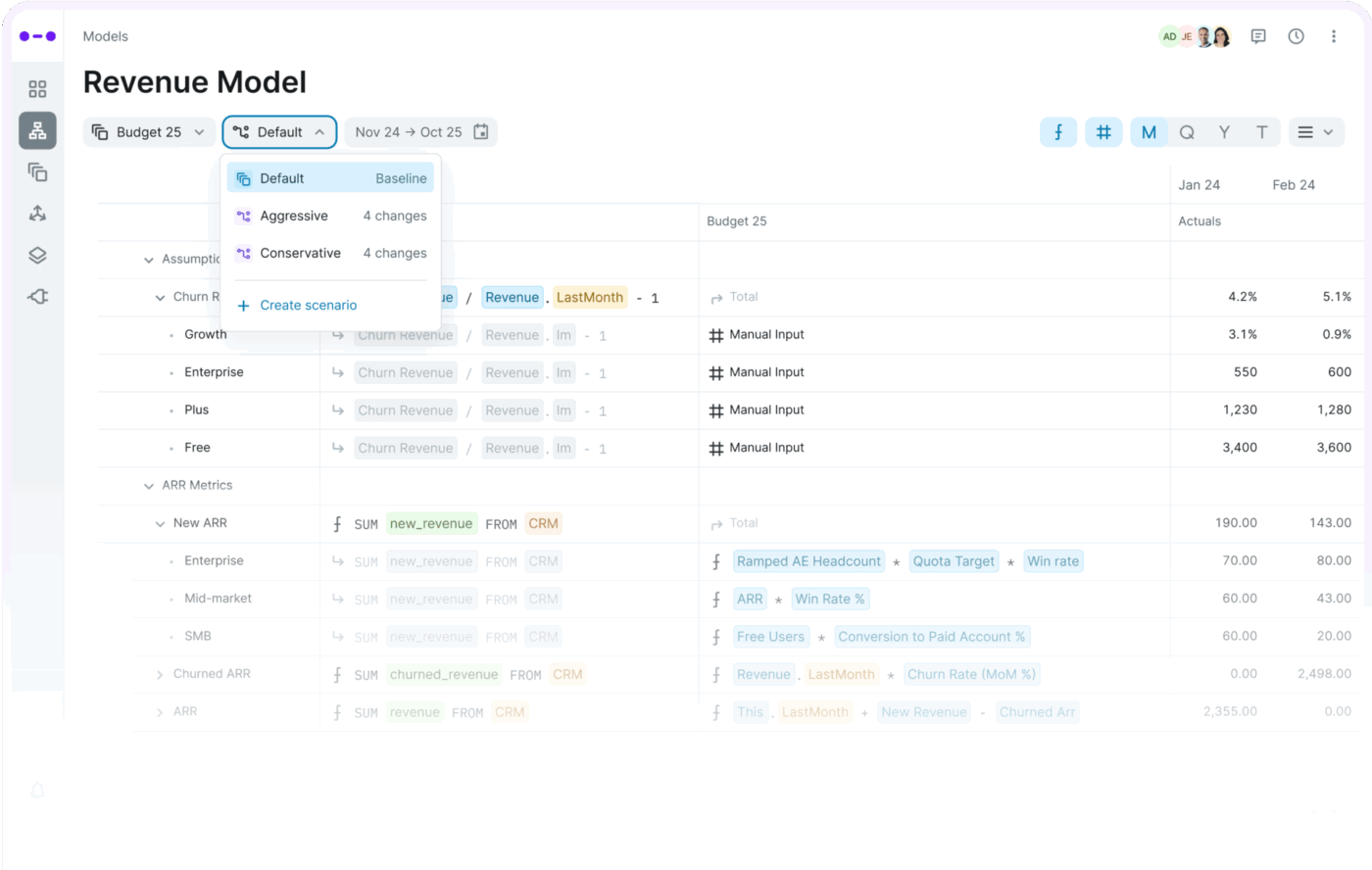 via Abacum: Agile Budgeting