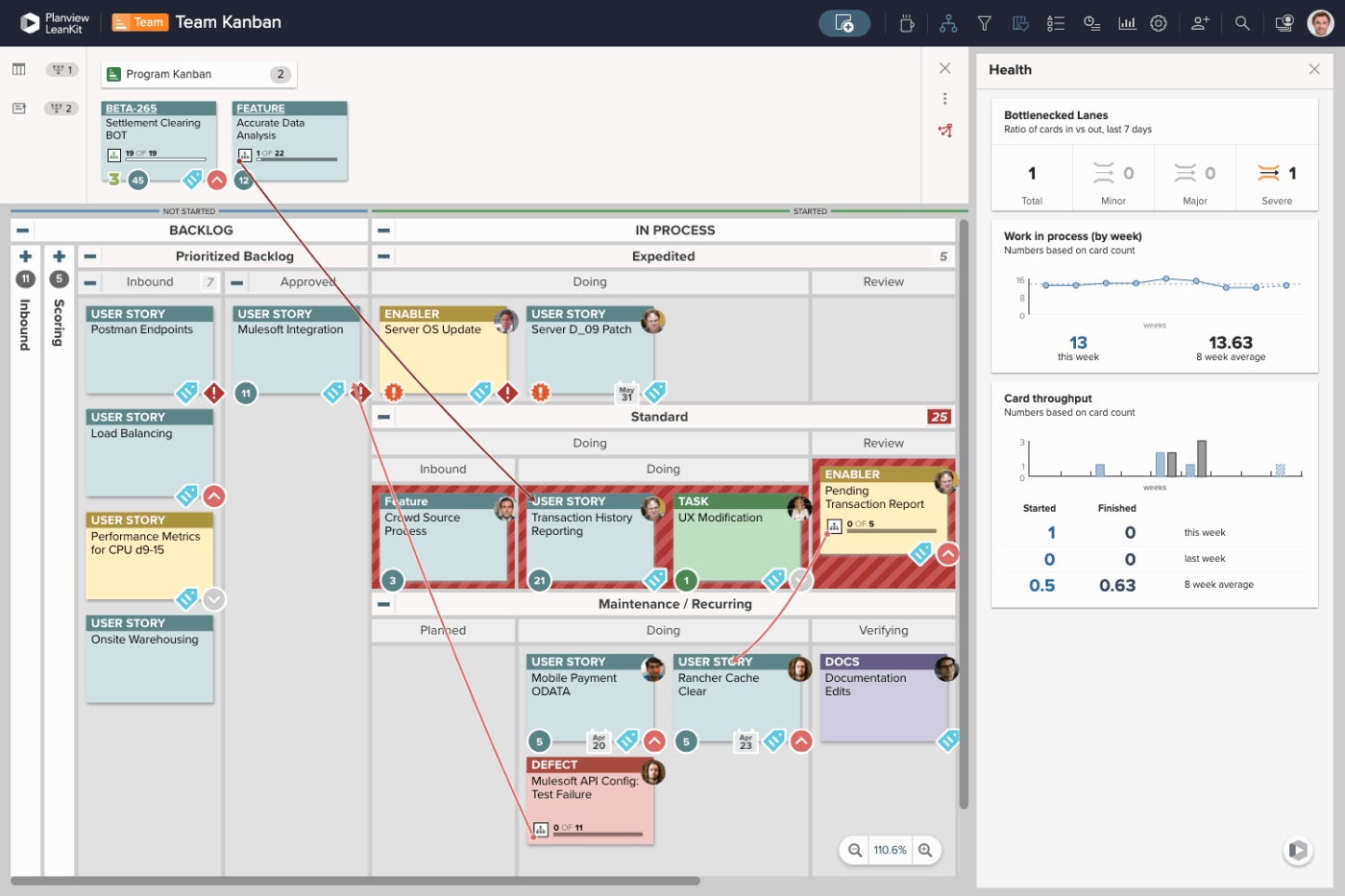 Planview dashboard: Agile Budgeting