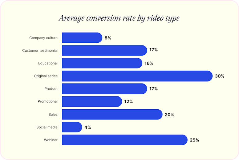 Most effective video formats for digital marketing and brand storytelling