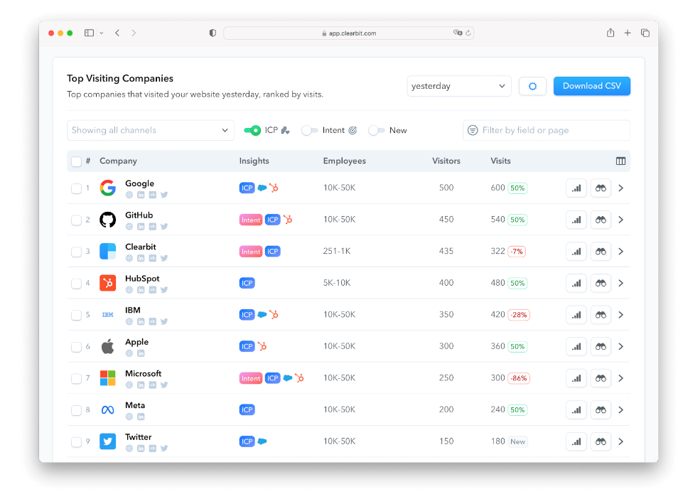 Clearbit: Which AI stack is right for marketing agencies