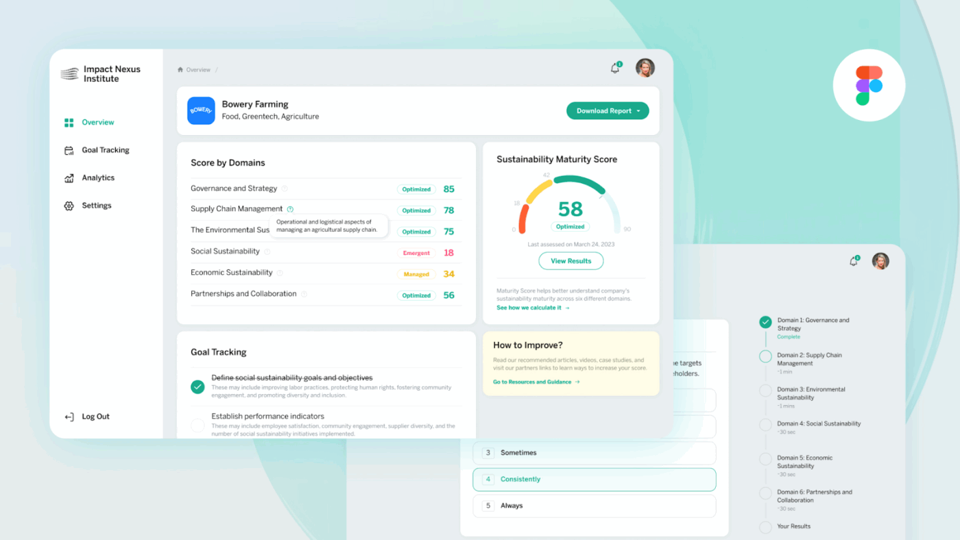 Figma Sustainability Dashboard and Assessment Tool Templates