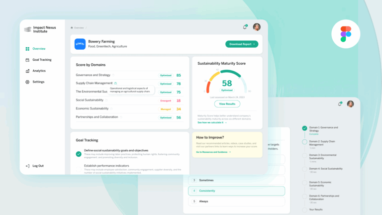 15+ Mẫu website Figma tốt nhất cho thiết kế web ấn tượng