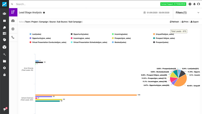 Sell.Do : Follow Up Boss alternatives