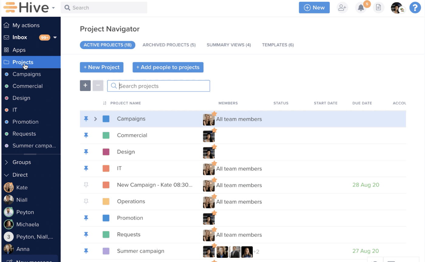 Hive Dashboard: pm software that auto-identifies redundant tasks