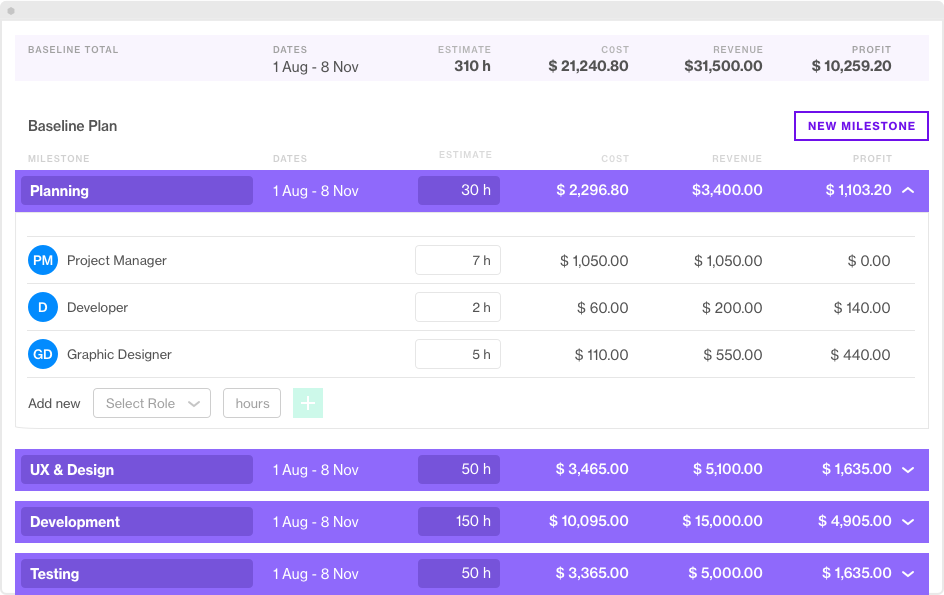 Forecast Dashboard :Top 3 PM Software to Auto-Generate Budget Projections
