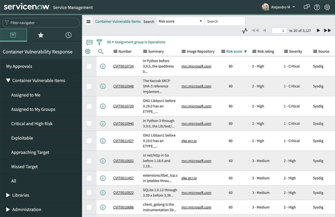ServiceNow Dashboard