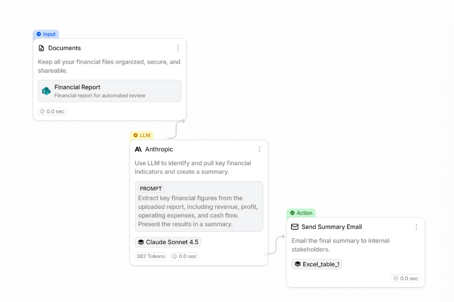 Stack AI: Layer on your specialized tools for creative optimization and a fundamental shift in strategy