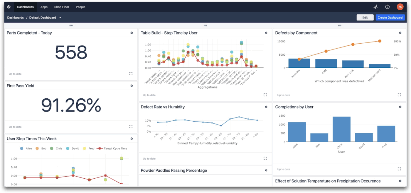Tulip Interface dashboard