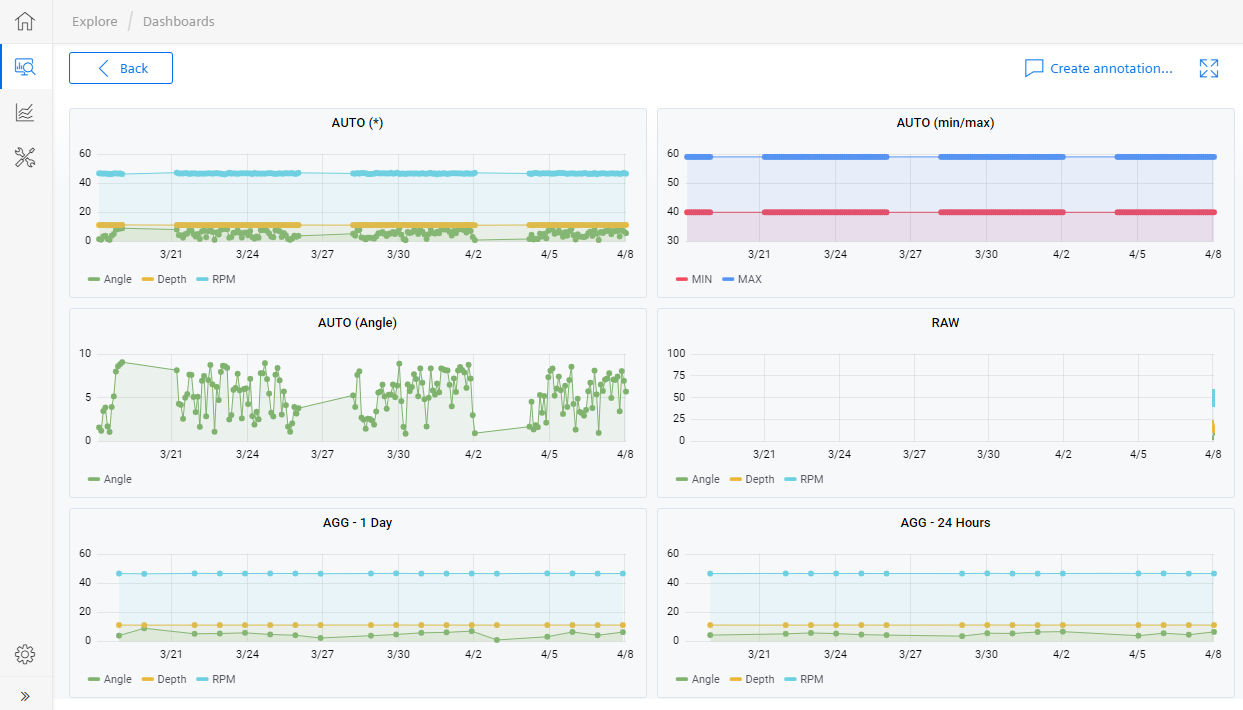 Siemens MindSphere dashboard : factory ai alternatives