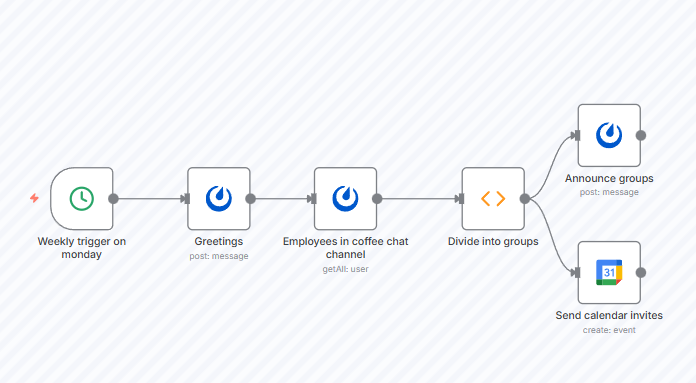n8n Weekly Coffee Chat Template: n8n Workflow Templates