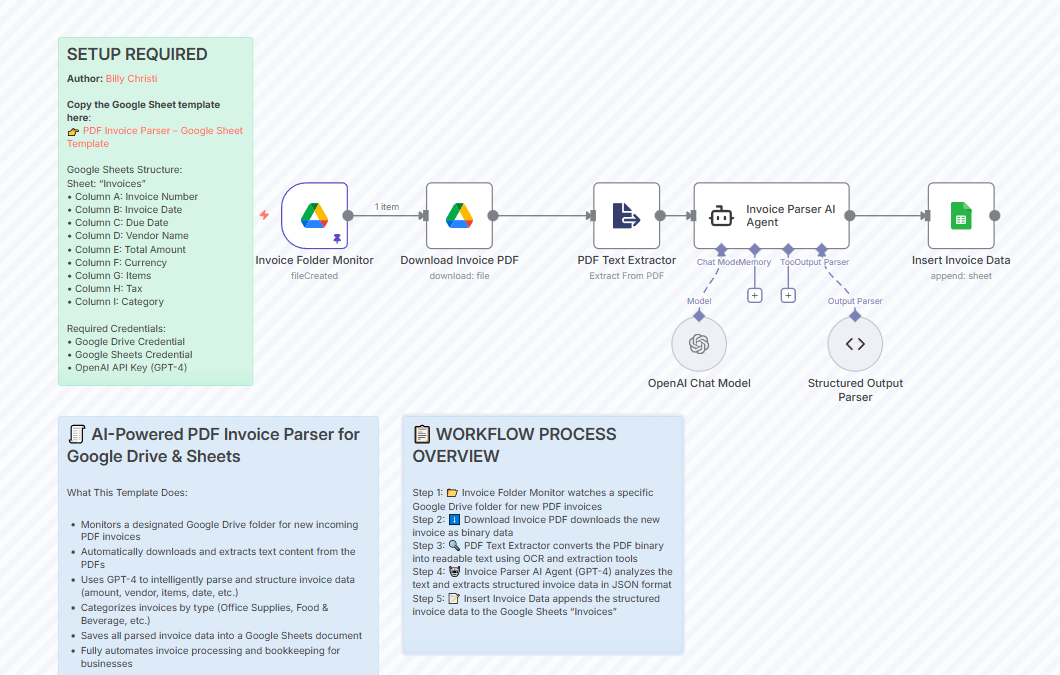 AI-Powered PDF Invoice Parser : n8n Workflow Templates