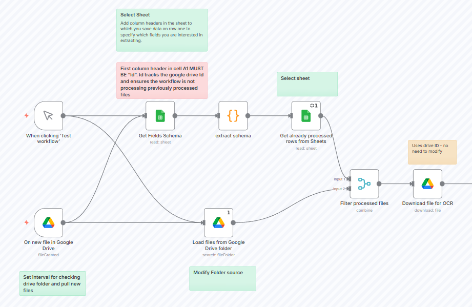 Extract Invoice Data : n8n Workflow Templates